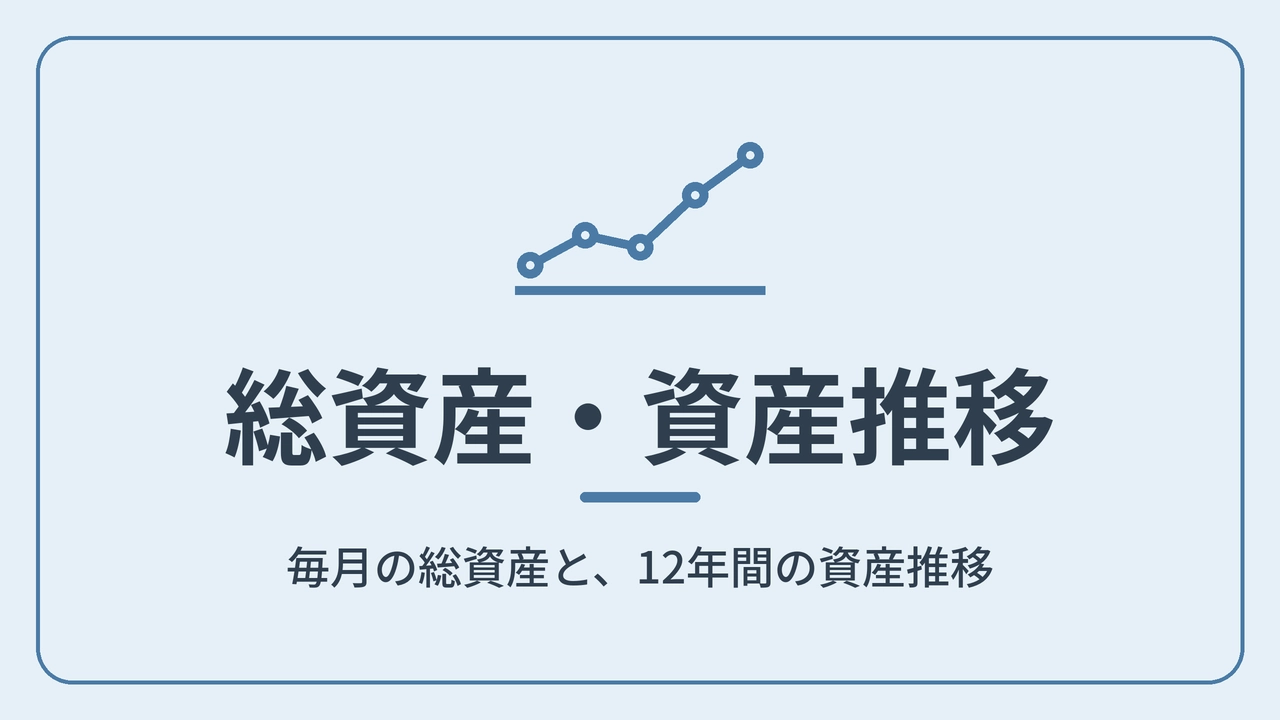 category-total-assets